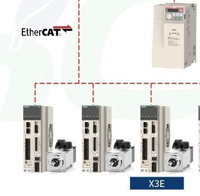 Μηχανή κοπής λέιζερ ινών σιδήρου 3kw 6kw Gantry τύπου με ταχύτητα κοπής 0-100m/min