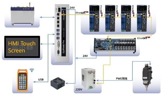 Μεγάλη ακρίβεια και Raytools Laser Head Fiber Laser Cutter για μεταλλουργία στο Περού Βραζιλία